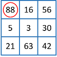 3-by-3 matrix of numbers. The element with the highest value in the neighborhood is circled.