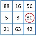 3-by-3 matrix of numbers. The element with the fifth highest value in the neighborhood is circled.