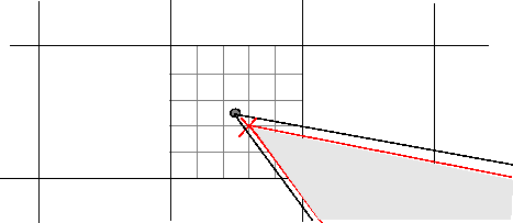 Modified vertex is on a grid corner of the subpixel containing the original vertex