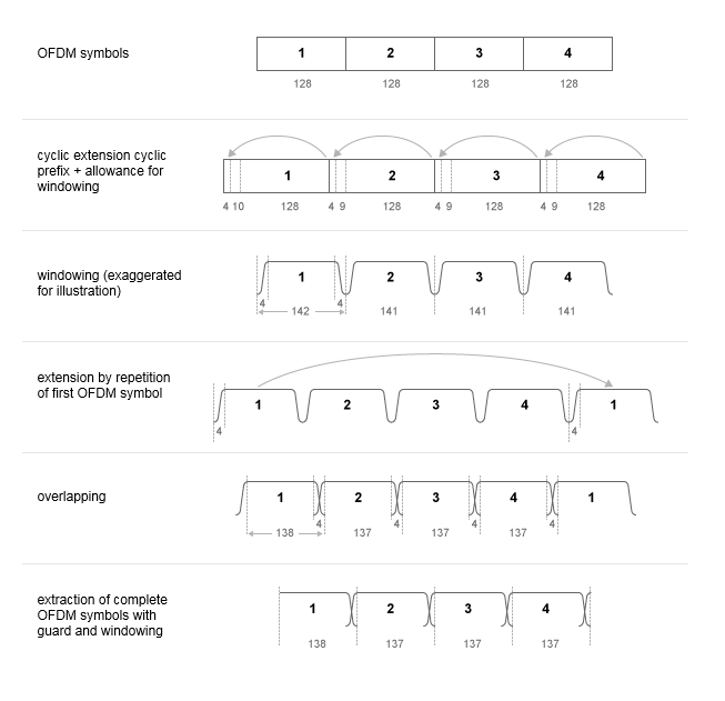 Step-by-step processing performed by the function.