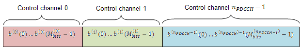 Block of data created by multiplexing