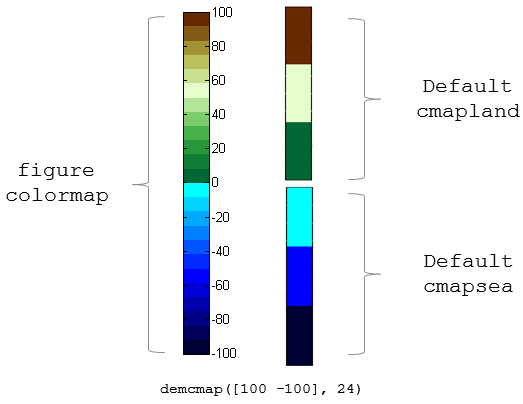 Comparison of figure colormap with default cmapland and default cmapsea colormaps