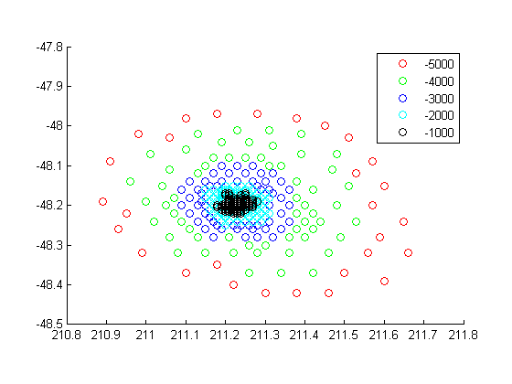 2-D plot of oceanic depths