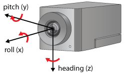 A camera with three axes labeled x, y, and z. The origin sits at the center of the camera lens.