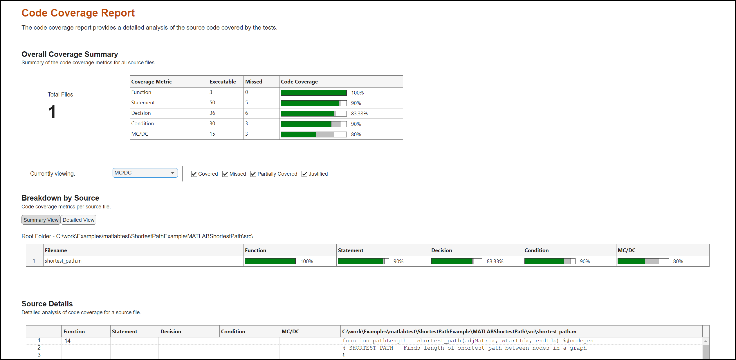 Code coverage report after justification. In the Overall Coverage Summary and Breakdown by Source sections, the justified outcomes are represented in gray.