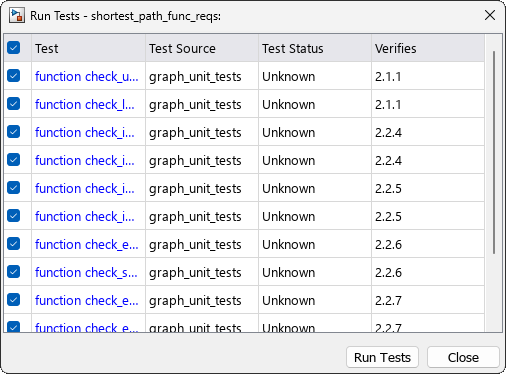 The Run Tests dialog shows the linked tests for the requirement set, the test files, the test result for each test, and the index of the requirements that the tests verify.