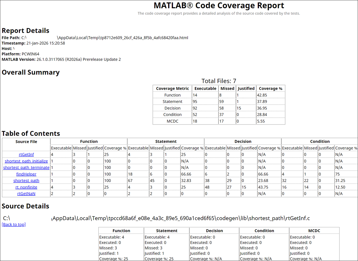 Standalone generated C/C++ code coverage report including the justified outcomes in the Overall Summary and Table of Contents sections and the Justification column in the Source Details section
