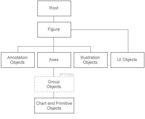 Graphics Object Hierarchy