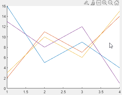 Plot with axes toolbar showing all the default buttons excluding the Pan button