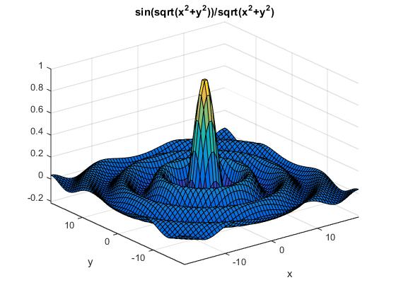 Surface plot with default appearance