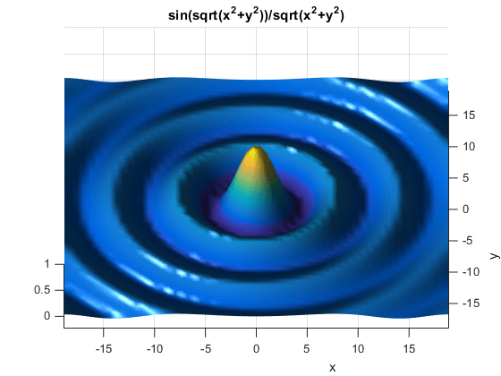 Surface plot shown from a different angle with lighting to give it a reflective appearance
