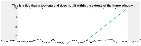 Plot with all fonts set to eight-point size