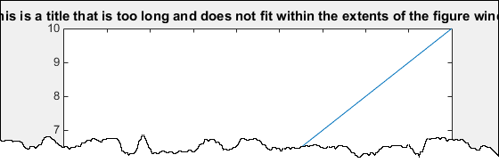 Plot with a title that does not fit within the extents of the figure window