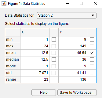 Data Statistics dialog with the Station 2 y mean selected.