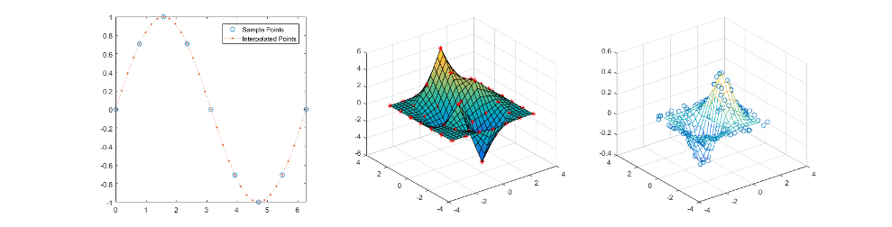 gridded interpolation matlab