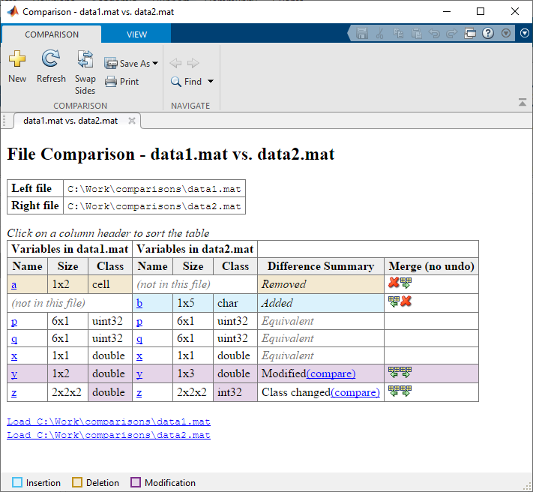 Compare data