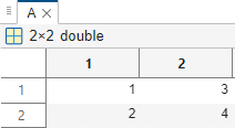 Variables editor showing a 2-by-2 matrix of type double with values [1 3; 2 4]