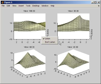 Graphs with updated limits