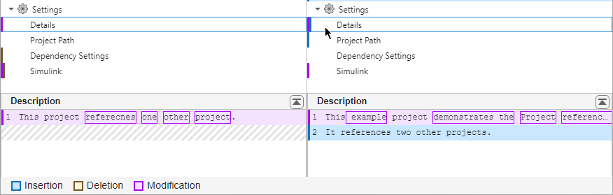 Project description comparison