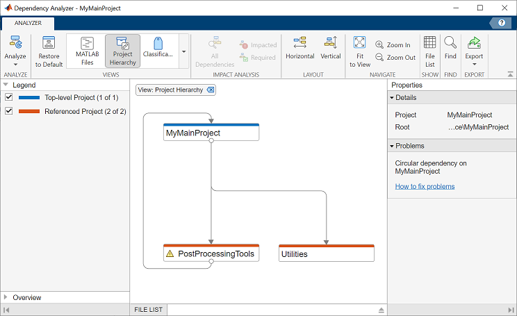 Dependency graph with Project Hierarchy filter applied. On the left, the Legend panel displays the type of the project. On the right, the Properties panel lists a circular dependency problem.