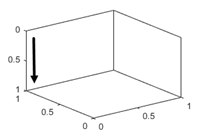 3-D axes with the z-axis direction set to 'reverse'. If the z-axis is the vertical axis, its tick values increase from top to bottom.