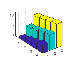 Plot with three sets of four 3-D bars