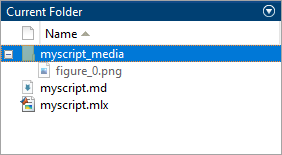 Current Folder browser with "myscript.mlx", "myscript.md", and a folder named "myscript_media" containing the saved figure "figure_0.png"