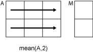 mean(A,2) row-wise operation