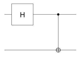 Quantum circuit with Hadamard and CNOT gates