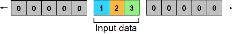 Sample of padding data using the "constant" pattern