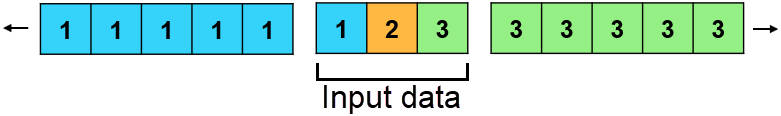 Sample of padding data using the "edge" pattern
