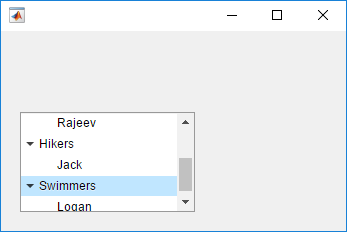 Tree component in a UI figure window. The Swimmers node is highlighted.