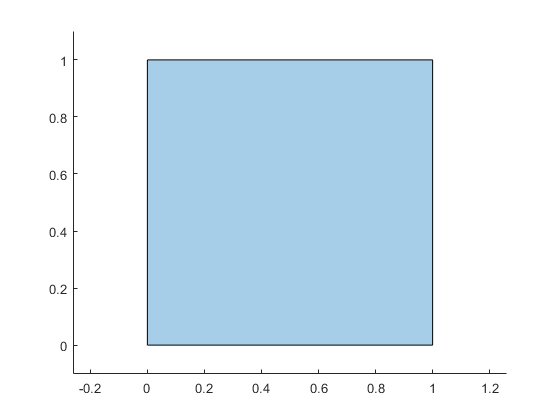 matlab plot