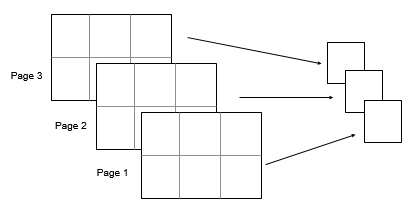 all(A,[1 2]) collapses the pages of a 2-by-3-by-3 array into a 1-by-1-by-3 array.