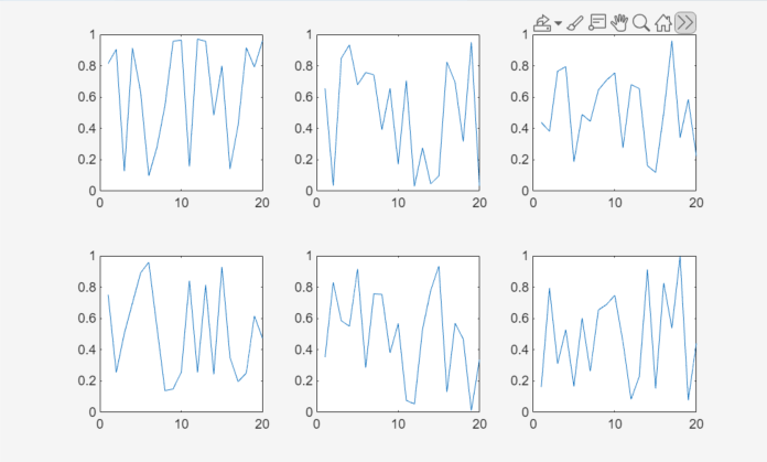 Tiled chart layout with a single shared toolbar and "compact" tile spacing showing six random plots