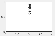 Vertical line with the label centered with the line