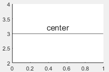 Horizontal line with the label horizontally centered