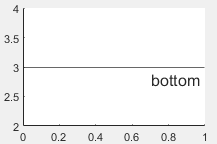 Horizontal line with the label below the line