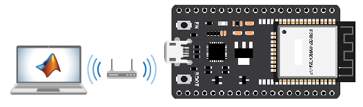 ESP32 board connected to host computer over WiFi