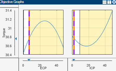 Objective Graph plot
