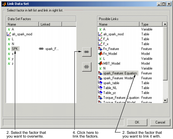 Link Data Set dialog showing factors on the left, possible links on the right, and buttons to link or unlink factors in the center.