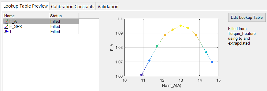 CAGE lookup table preview tab for F_A table.