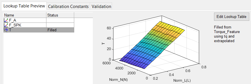 CAGE lookup table preview tab for T table.