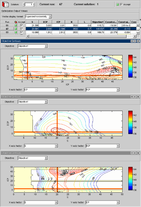 Optimization Output Values table view and an Objective Contour plot for each free variable.