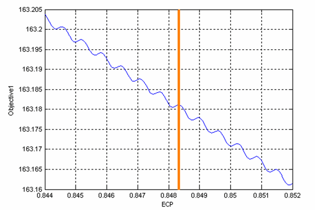 Constraint Slice graph for ECP.