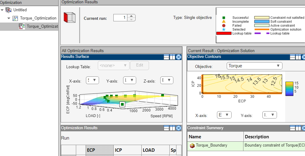 CAGE browser displaying the optimization results.