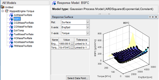 Response models showing 3D plot of BSFC versus torque and engine speed