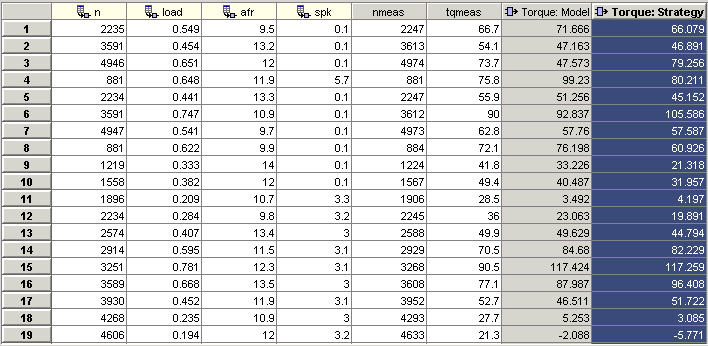 Table of data containing 19 rows and n, load, aft, spk, meas, tqmeas, Torque model, and Torque strategy columns