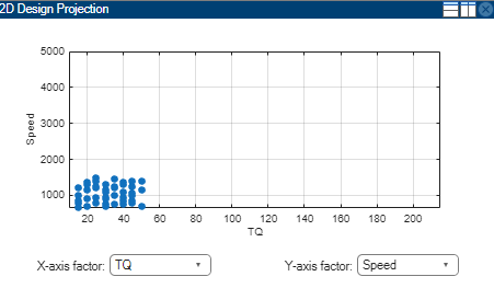 First design projection plot of speed versus torque showing dots collected in lower left.