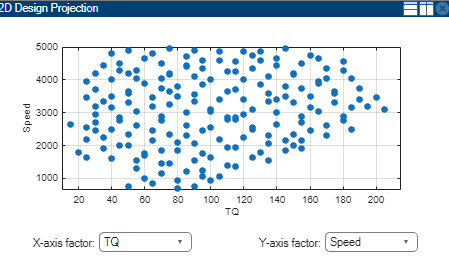 Second design projection plot of speed versus torque showing scattered dots.